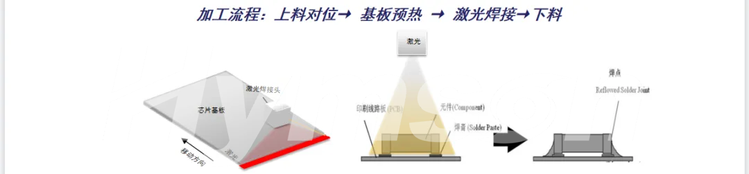 9170金沙登录入口推出Mini LED巨量转移键合及返修解决方案